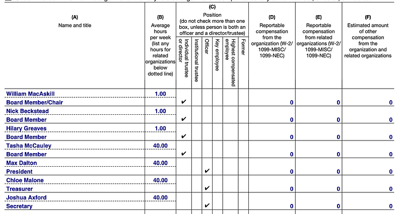 2021 American tax records for the Centre for Effective Altruism