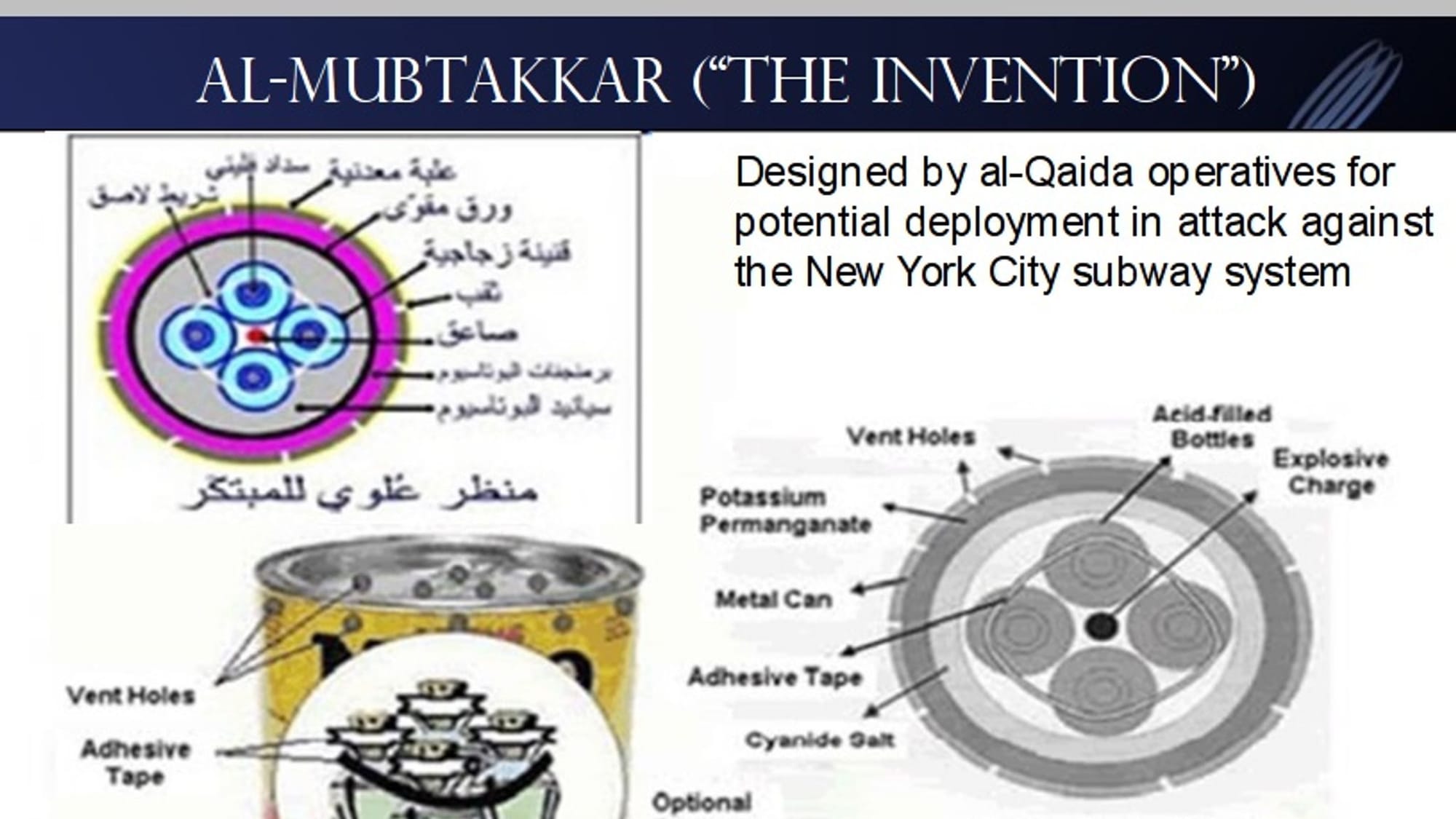 Sky News diagram of the Mubtakkar