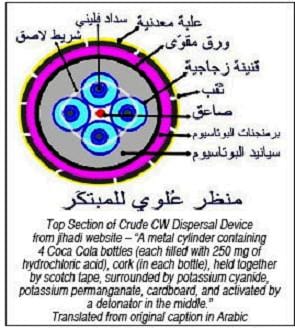 Possible Mubtakkar diagram with English translations