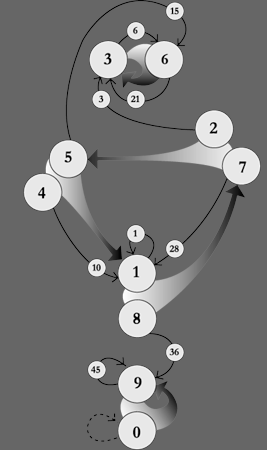 Image of a "Numerogram" or "Decimal Labyrinth" from CCRU's website circa 1999