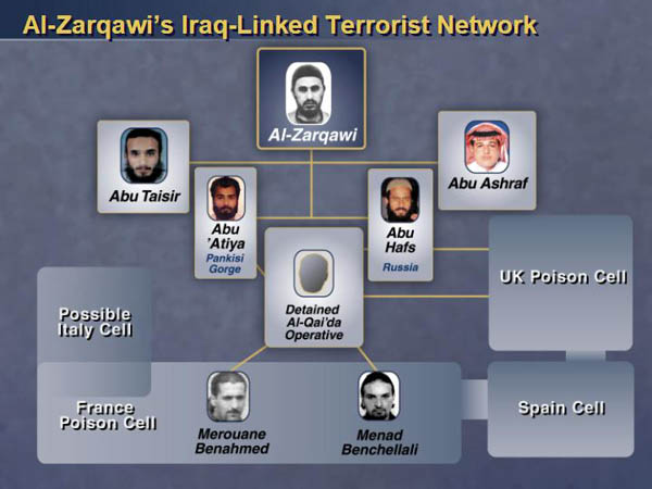 Slide presented by Colin Powell to the UN showing a "UK poison cell" with ties to Iraq